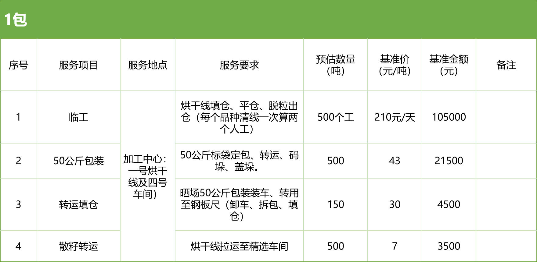 甘肅省敦煌種業(yè)集團股份有限公司玉米種子分公司2025年玉米果穗收獲烘干、脫粒、精選勞務外包服務項目競爭性磋商公告