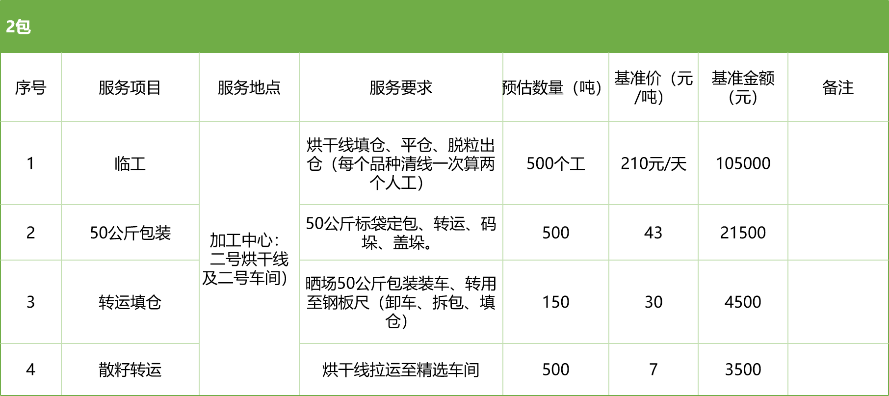 甘肅省敦煌種業(yè)集團股份有限公司玉米種子分公司2025年玉米果穗收獲烘干、脫粒、精選勞務外包服務項目競爭性磋商公告