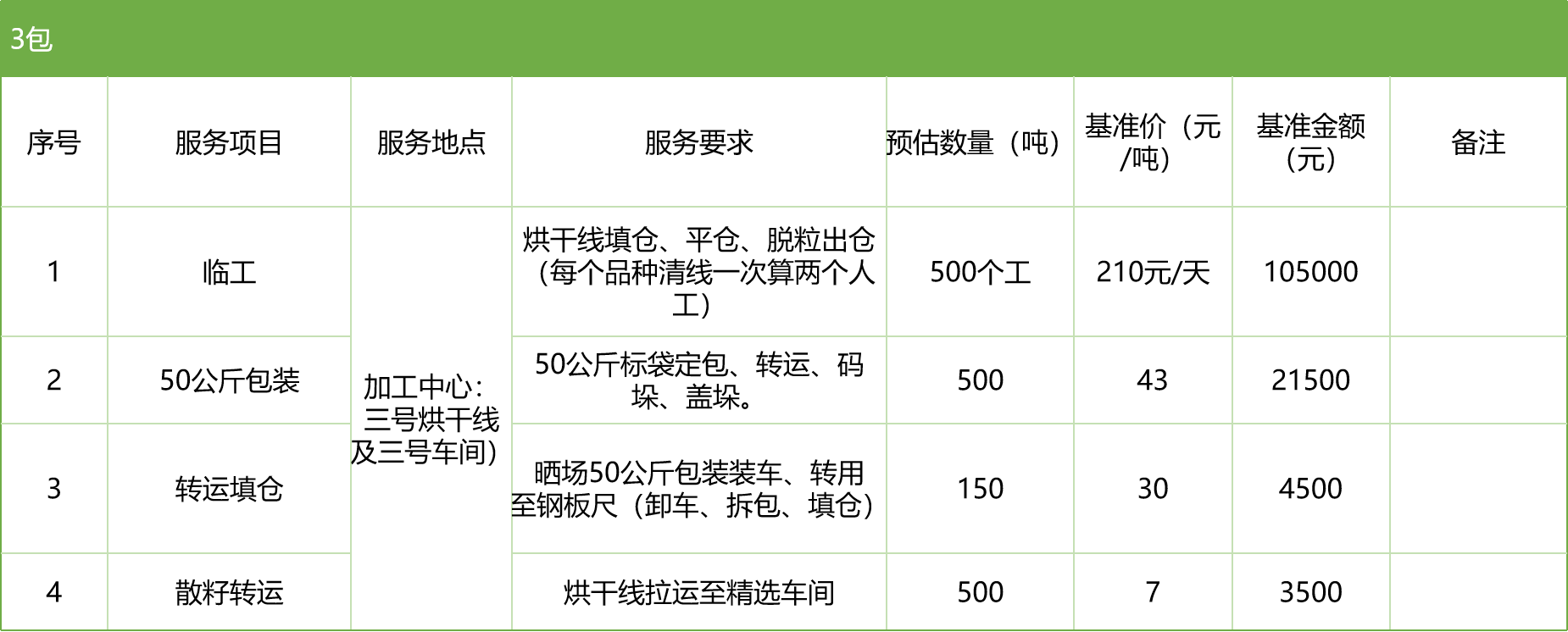 甘肅省敦煌種業(yè)集團股份有限公司玉米種子分公司2025年玉米果穗收獲烘干、脫粒、精選勞務外包服務項目競爭性磋商公告