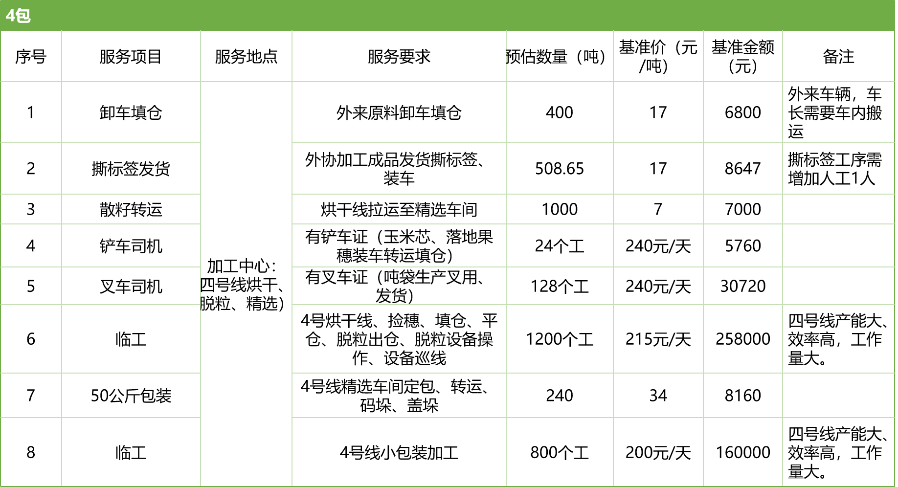 甘肅省敦煌種業(yè)集團股份有限公司玉米種子分公司2025年玉米果穗收獲烘干、脫粒、精選勞務外包服務項目競爭性磋商公告