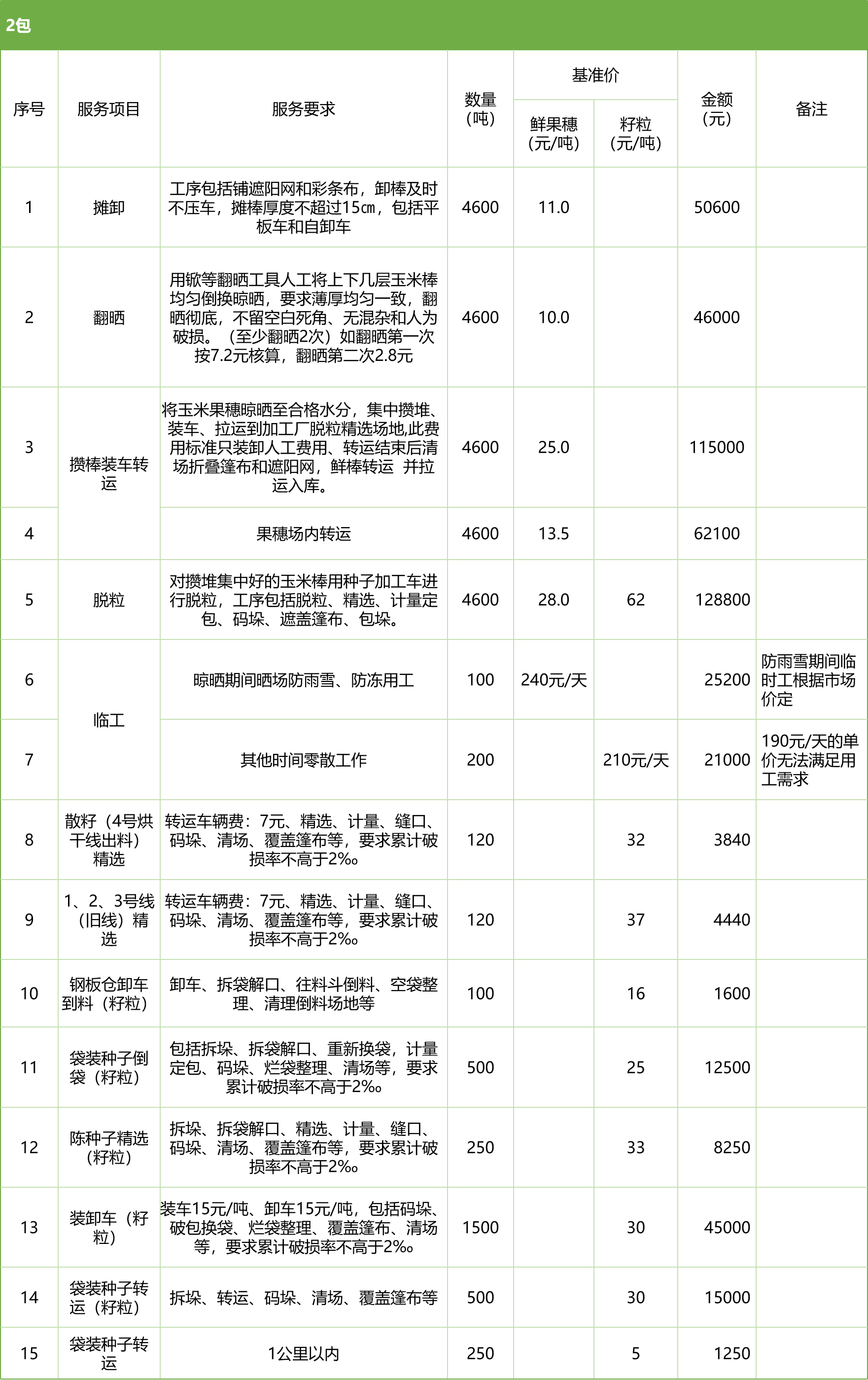 甘肅省敦煌種業(yè)集團股份有限公司玉米種子分公司2025年鮮果穗晾曬、精選勞務(wù)外包服務(wù)項目競爭性磋商公告