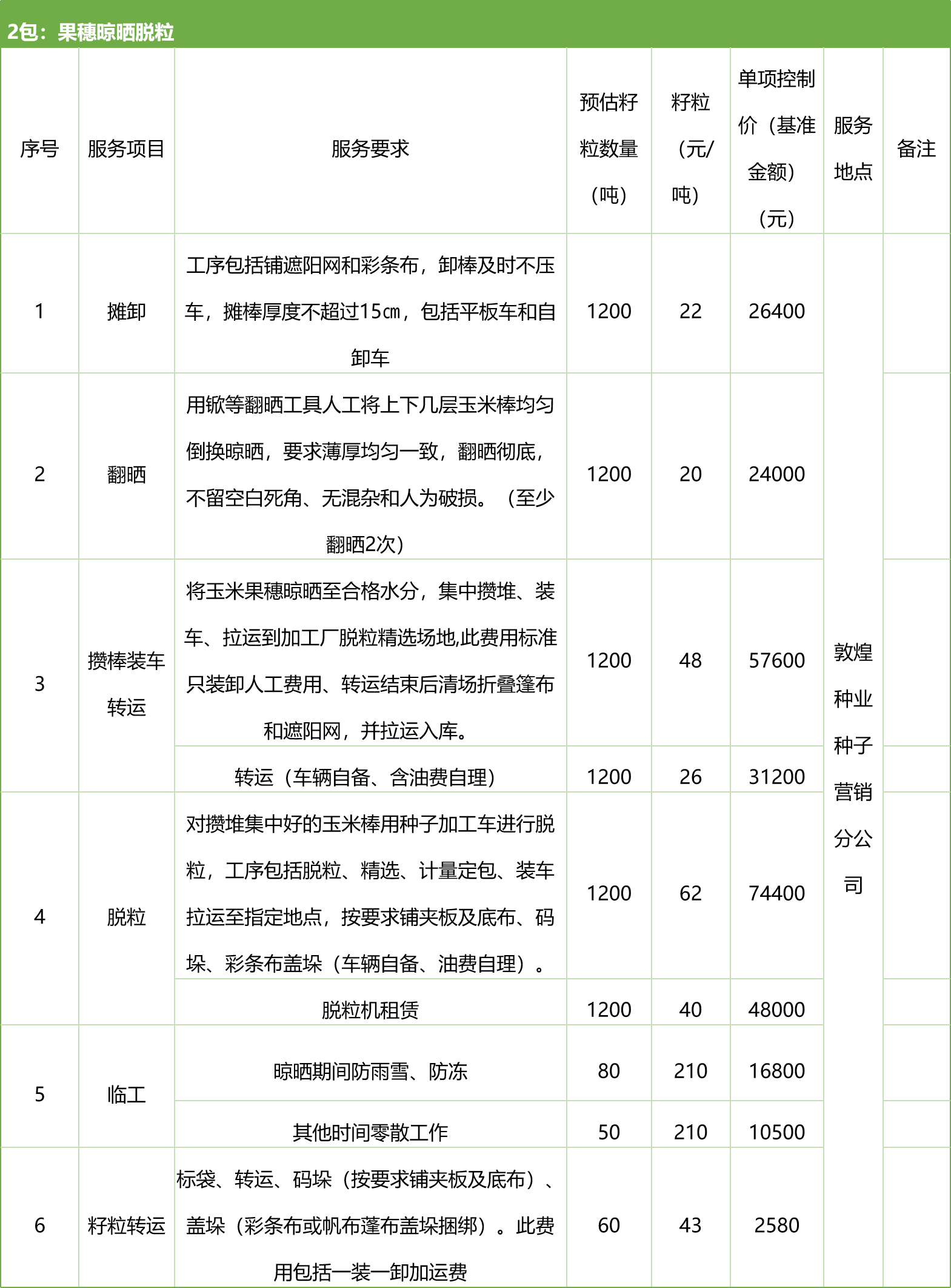 甘肅省敦煌種業(yè)集團(tuán)股份有限公司種子營銷分公司鮮果穗運輸服務(wù)及果穗晾曬脫粒、籽粒精選加工勞務(wù)外包服務(wù)項目 競爭性磋商公告