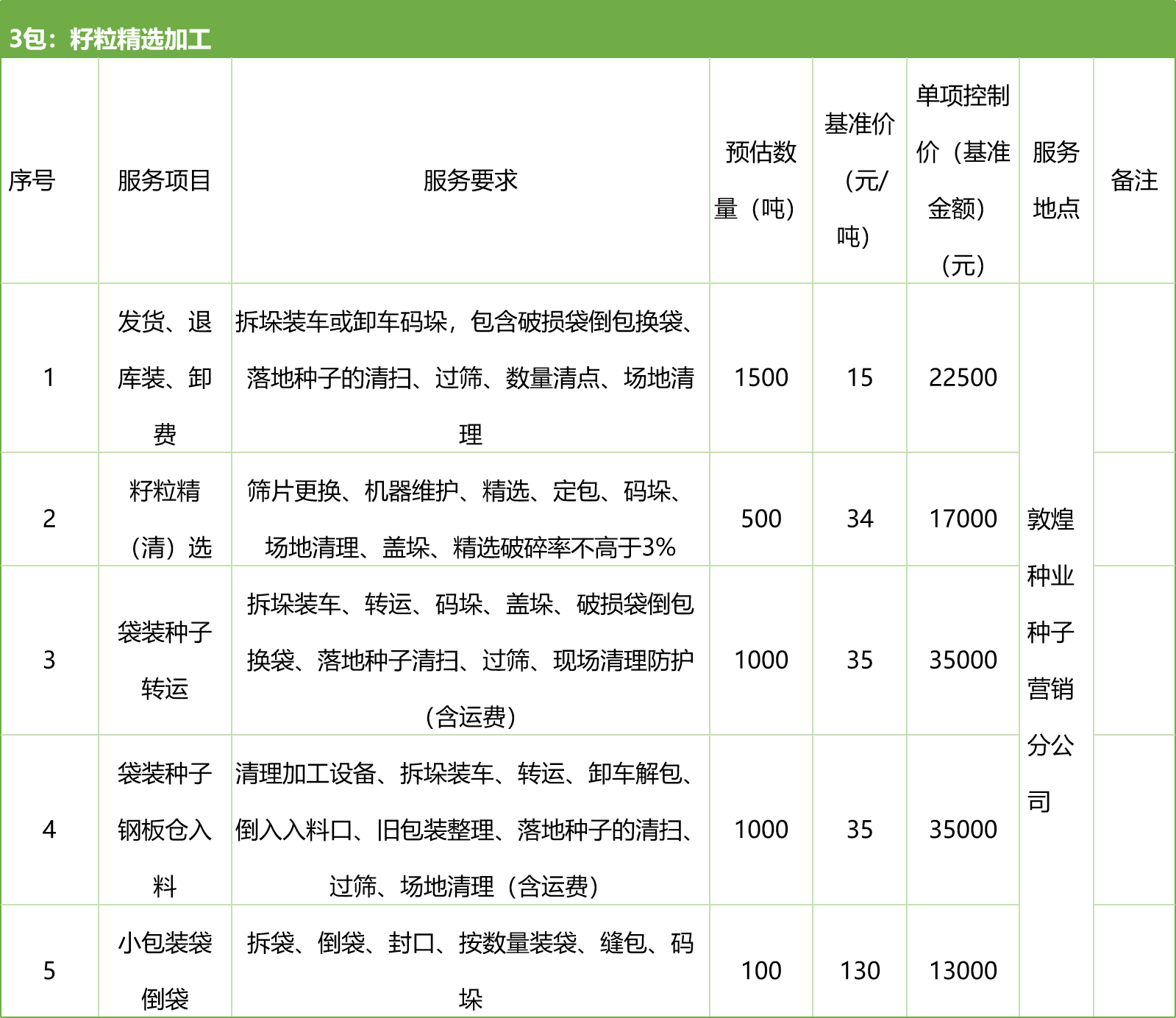 甘肅省敦煌種業(yè)集團(tuán)股份有限公司種子營銷分公司鮮果穗運輸服務(wù)及果穗晾曬脫粒、籽粒精選加工勞務(wù)外包服務(wù)項目 競爭性磋商公告