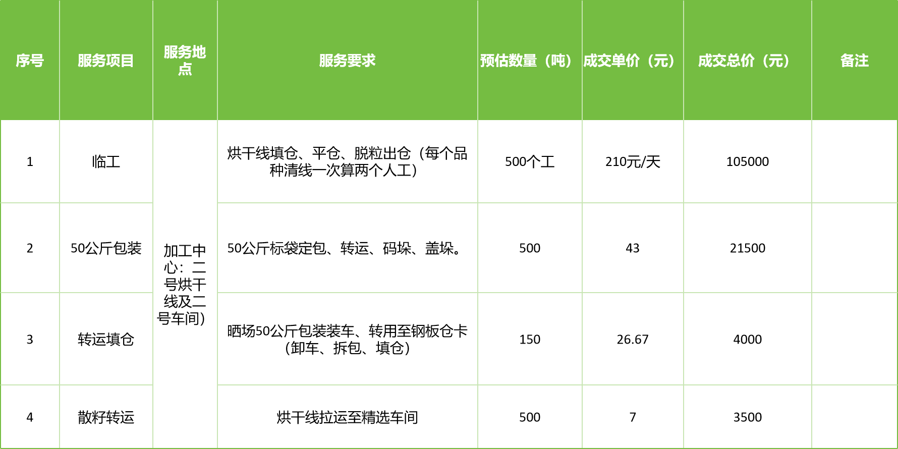 甘肅省敦煌種業(yè)集團(tuán)股份有限公司玉米種子分公司2025年玉米果穗收獲烘干、脫粒、精選勞務(wù)外包服務(wù)項(xiàng)目成交公告