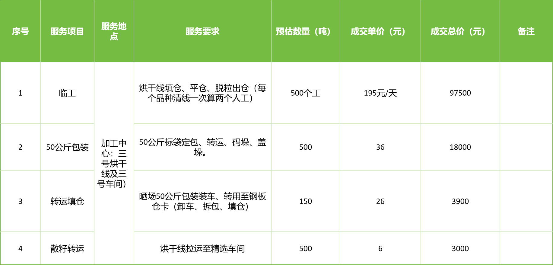 甘肅省敦煌種業(yè)集團(tuán)股份有限公司玉米種子分公司2025年玉米果穗收獲烘干、脫粒、精選勞務(wù)外包服務(wù)項(xiàng)目成交公告