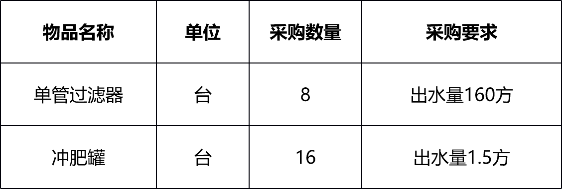 甘肅省敦煌種業(yè)集團(tuán)金昌金從玉農(nóng)業(yè)科技有限公司過濾器、沖肥罐采購項(xiàng)目詢價公告