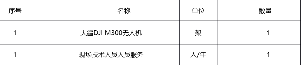 甘肅省敦煌種業(yè)集團股份有限公司數(shù)字科創(chuàng)分公司無人機技術(shù)服務詢價公告