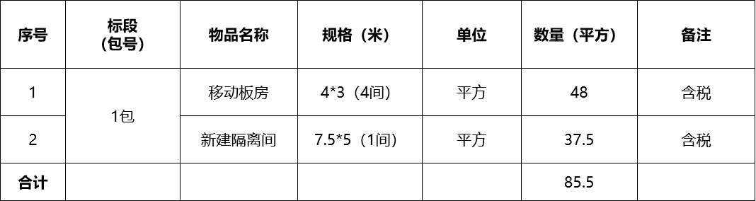 張掖市敦煌種業(yè)有限公司移動(dòng)彩鋼房改造采購(gòu)項(xiàng)目詢(xún)價(jià)公告