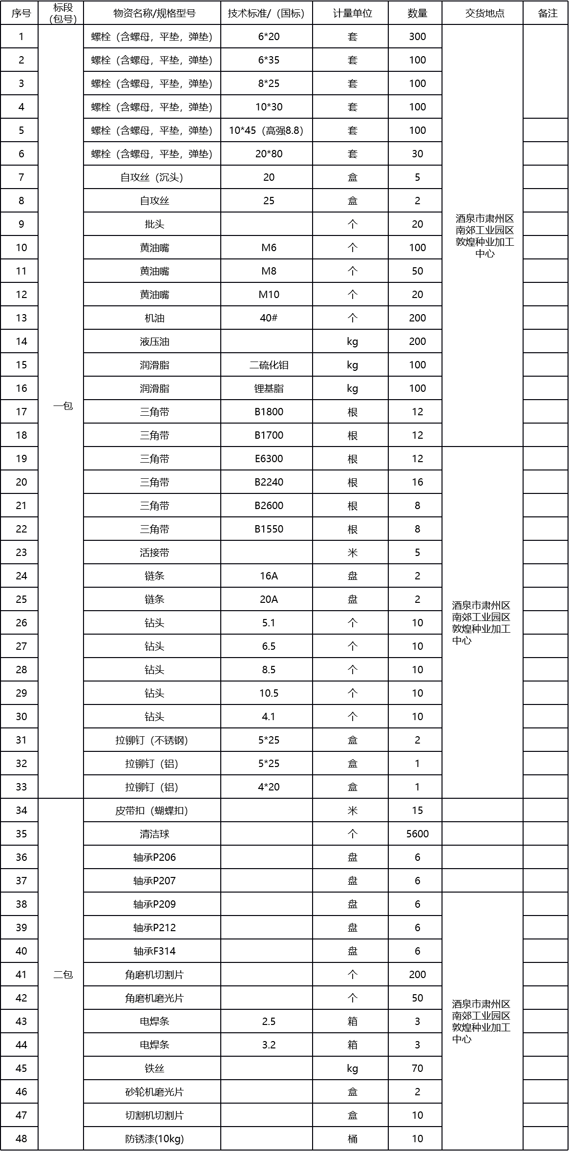 甘肅省敦煌種業(yè)集團(tuán)股份有限公司玉米種子分公司設(shè)備檢修配件及耗材采購項(xiàng)目詢價(jià)公告